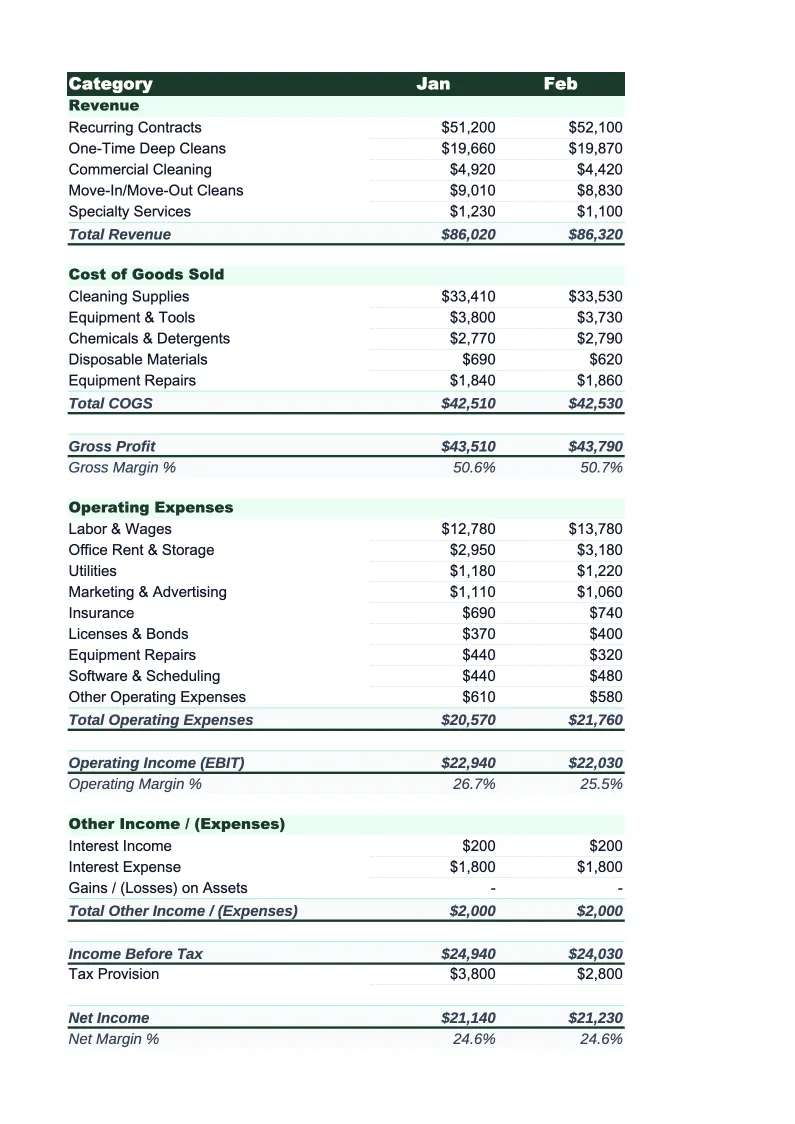 Cleaning Service Income Statement Template preview