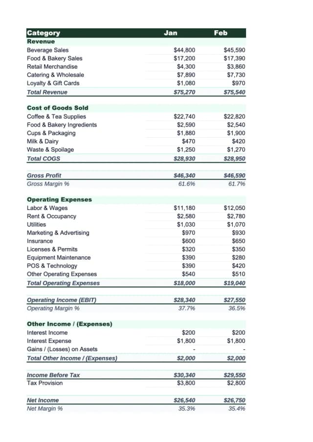 Coffee Shop Income Statement Template preview