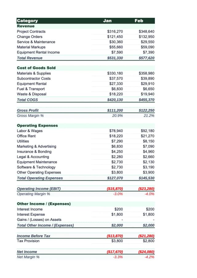 Construction Income Statement Template preview