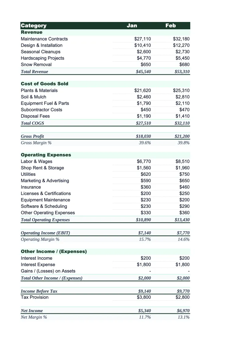 Landscaping Income Statement Template preview