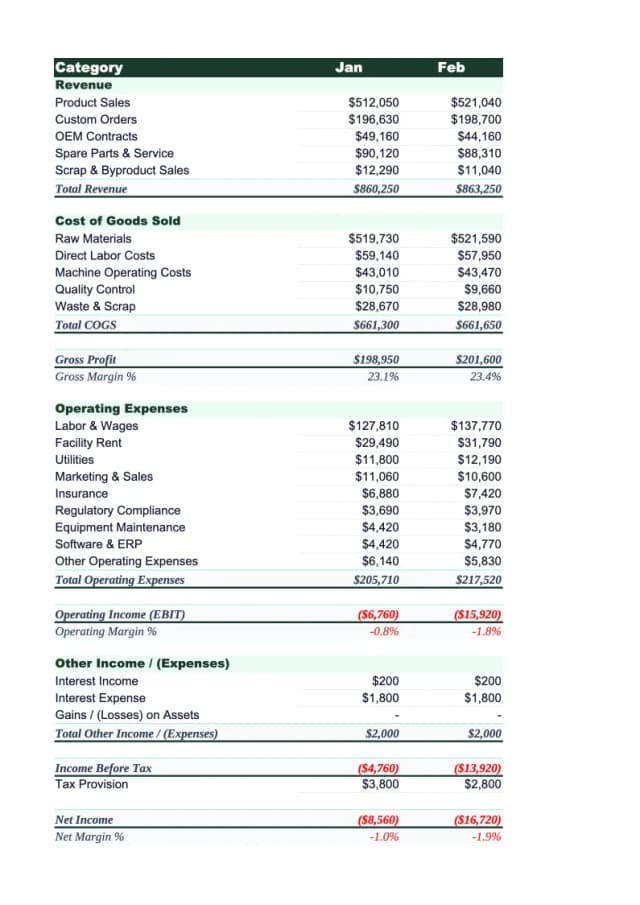 Manufacturing Income Statement Template preview