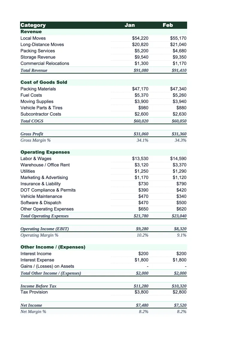 Moving Company Income Statement Template preview