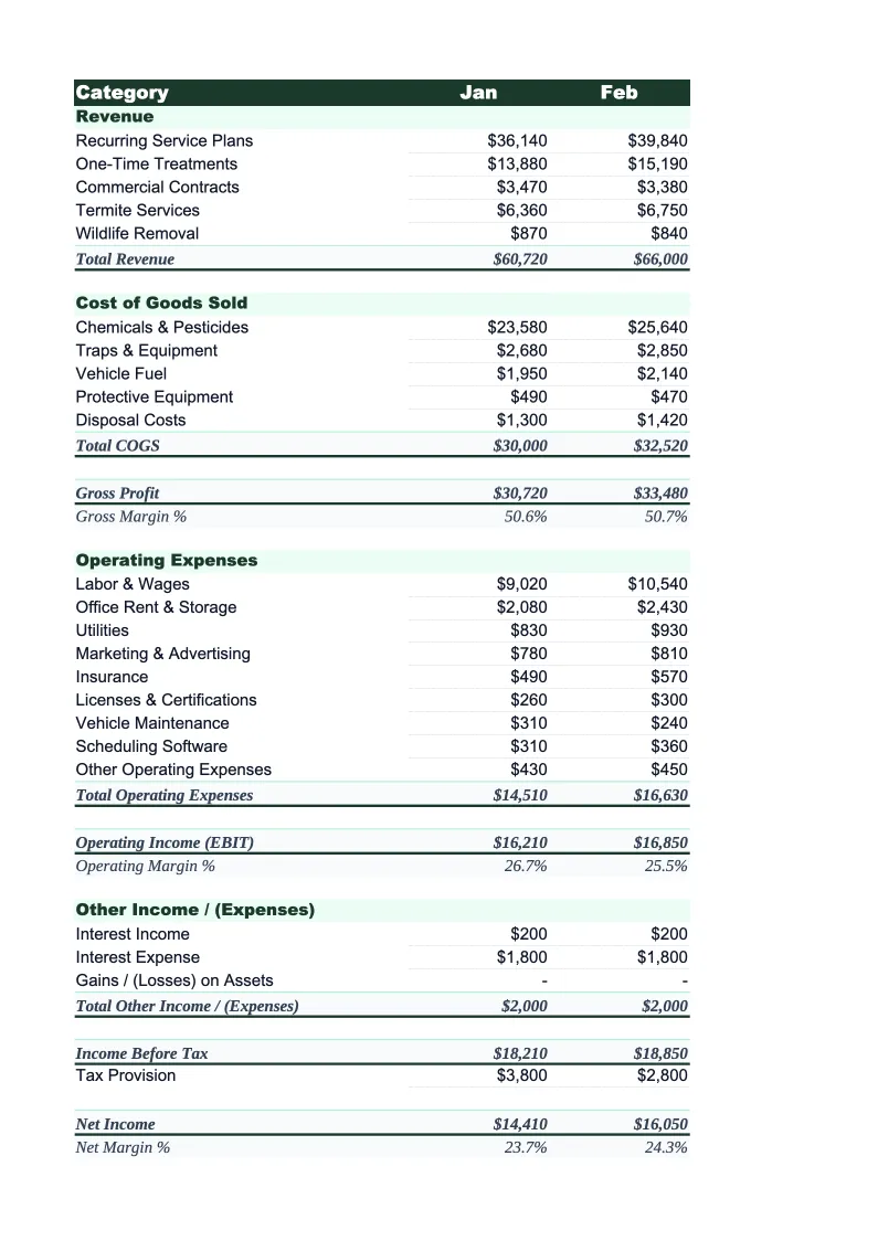 Pest Control Income Statement Template preview
