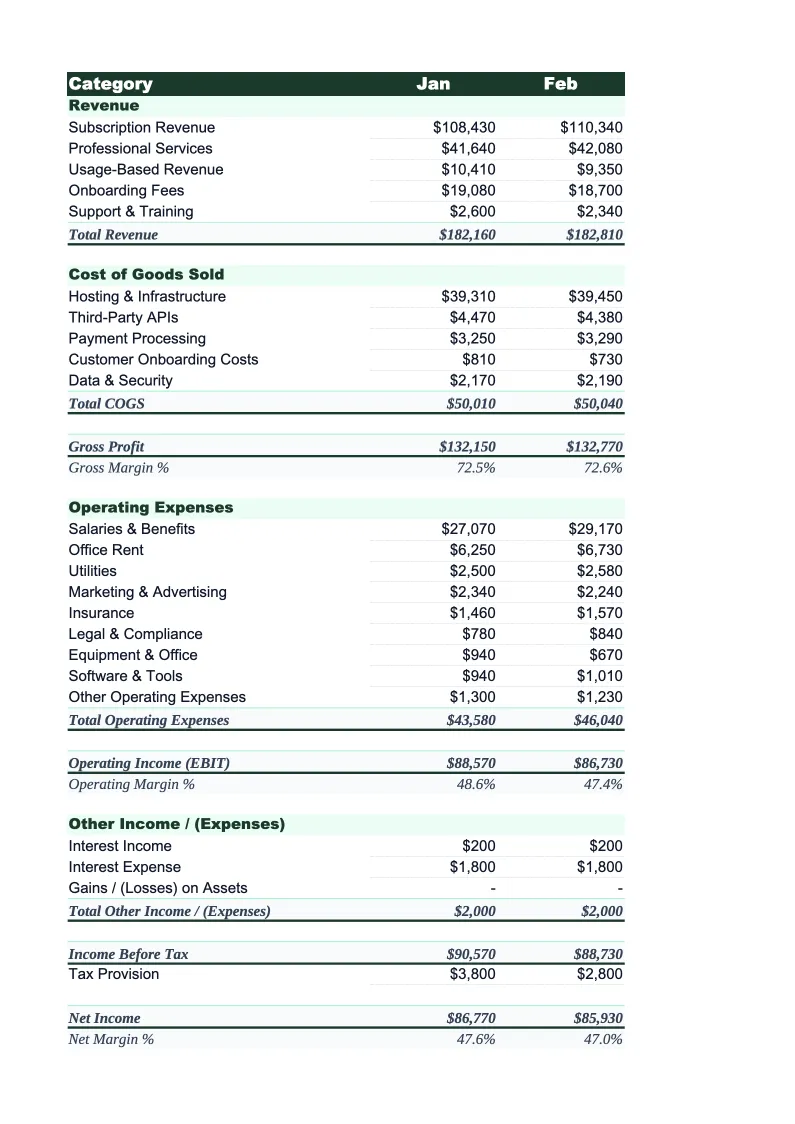 SaaS Income Statement Template preview