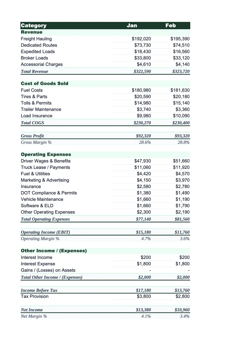 Trucking Income Statement Template preview