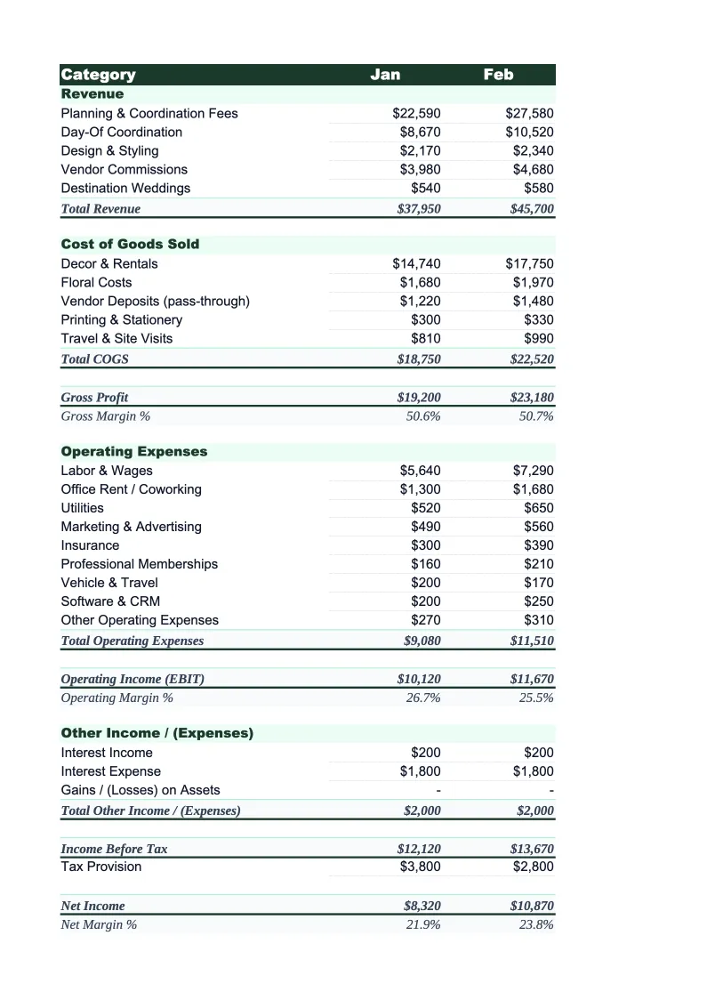 Wedding Planning Income Statement Template preview