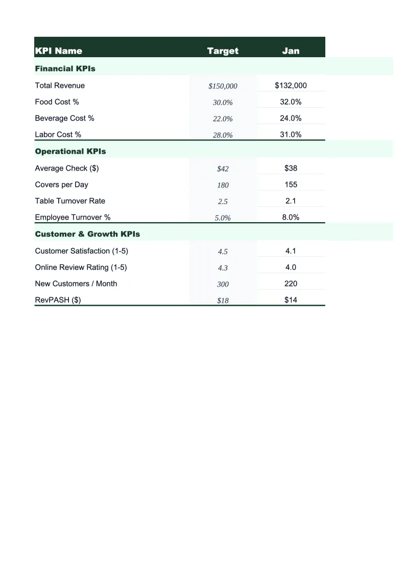 Electrical KPI Dashboard Template preview