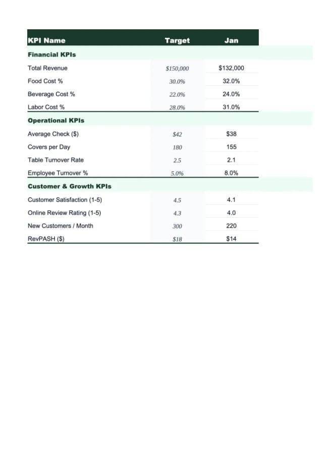 Retail KPI Dashboard Template preview