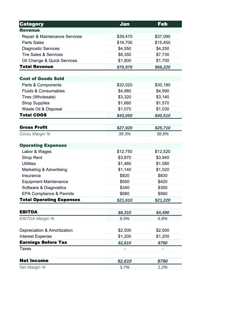 Auto Repair P&L Template preview
