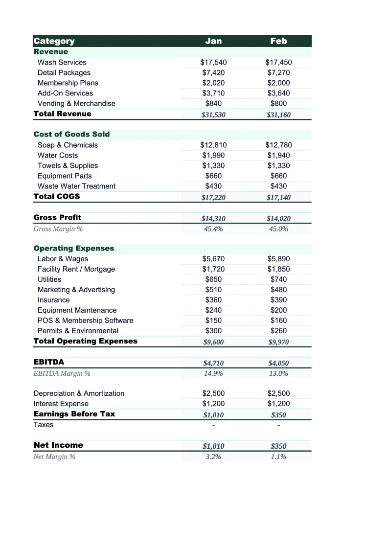 Car Wash P&L Template preview