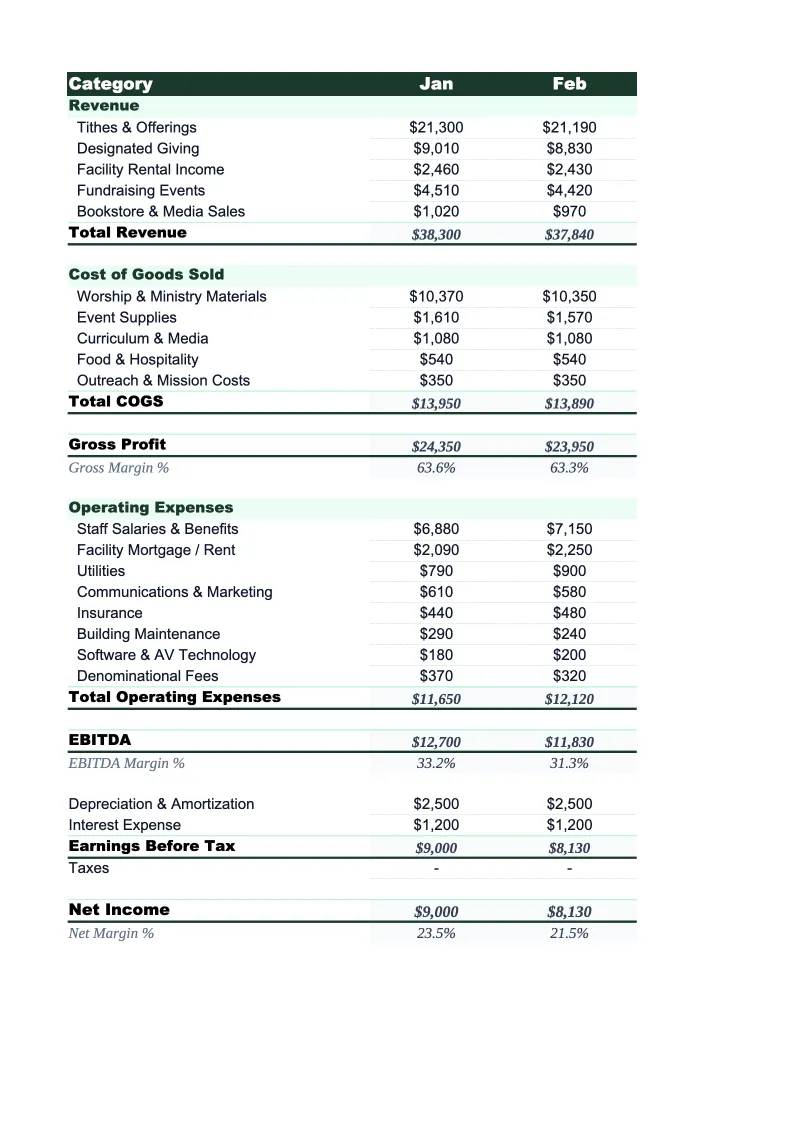 Church P&L Template preview