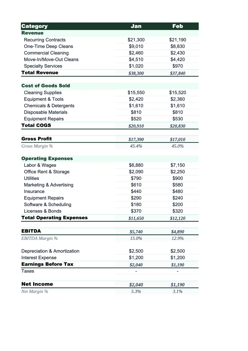 Cleaning Service P&L Template preview