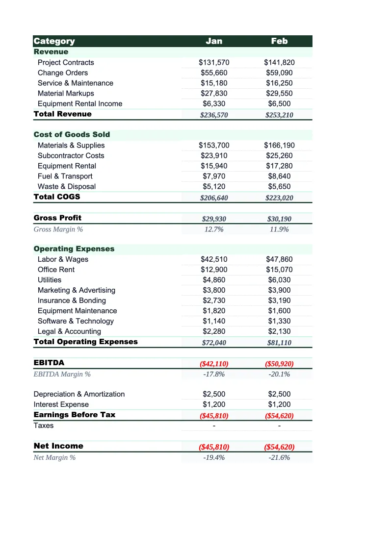Construction P&L Template preview