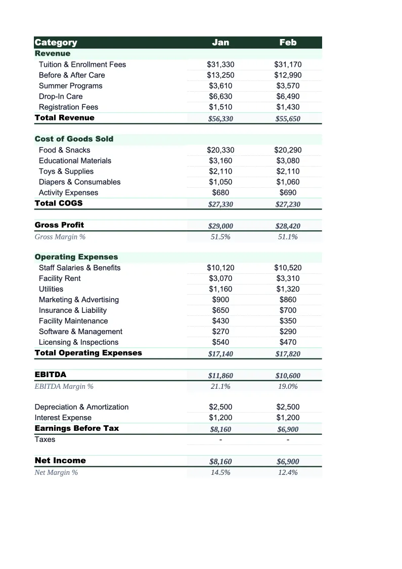 Daycare P&L Template preview