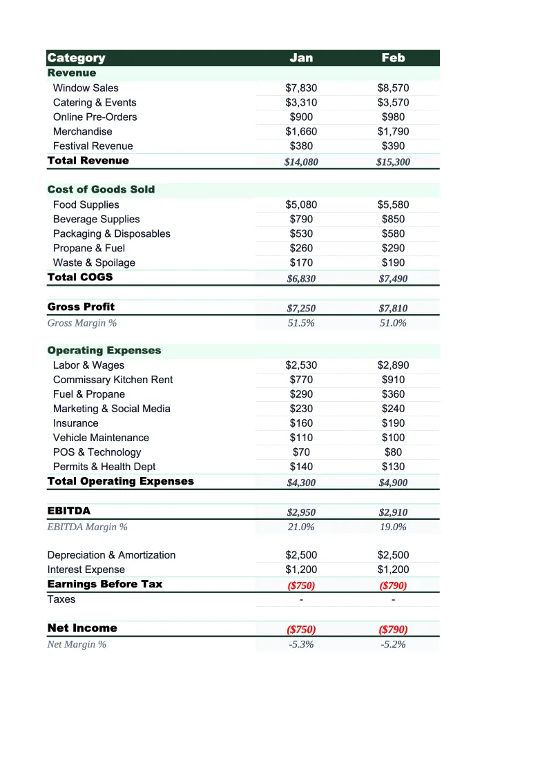 Food Truck P&L Template preview