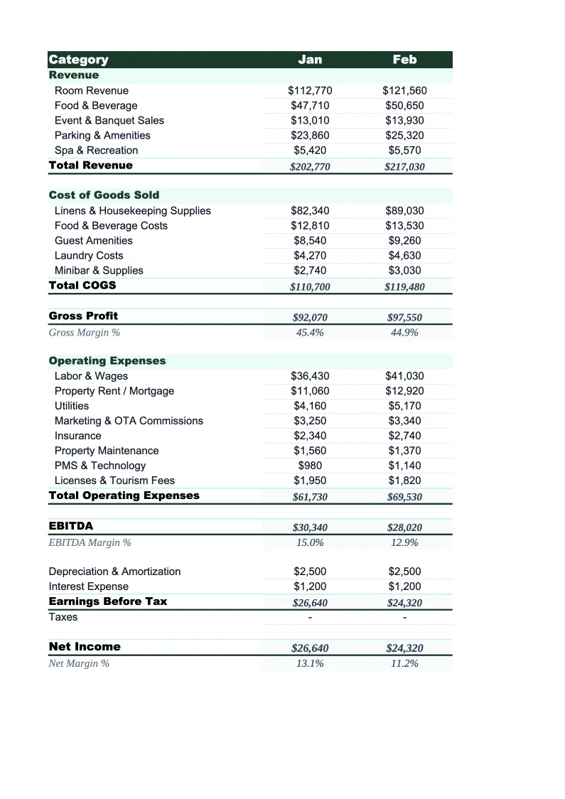 Hotel P&L Template preview