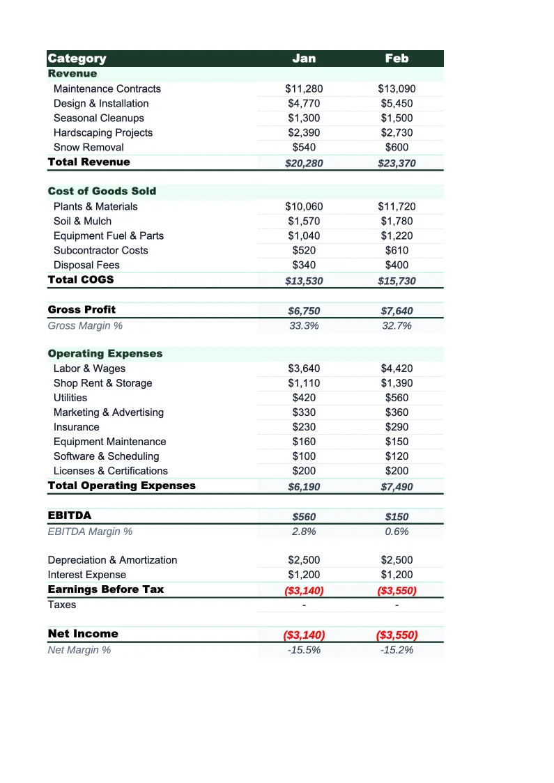 Landscaping P&L Template preview
