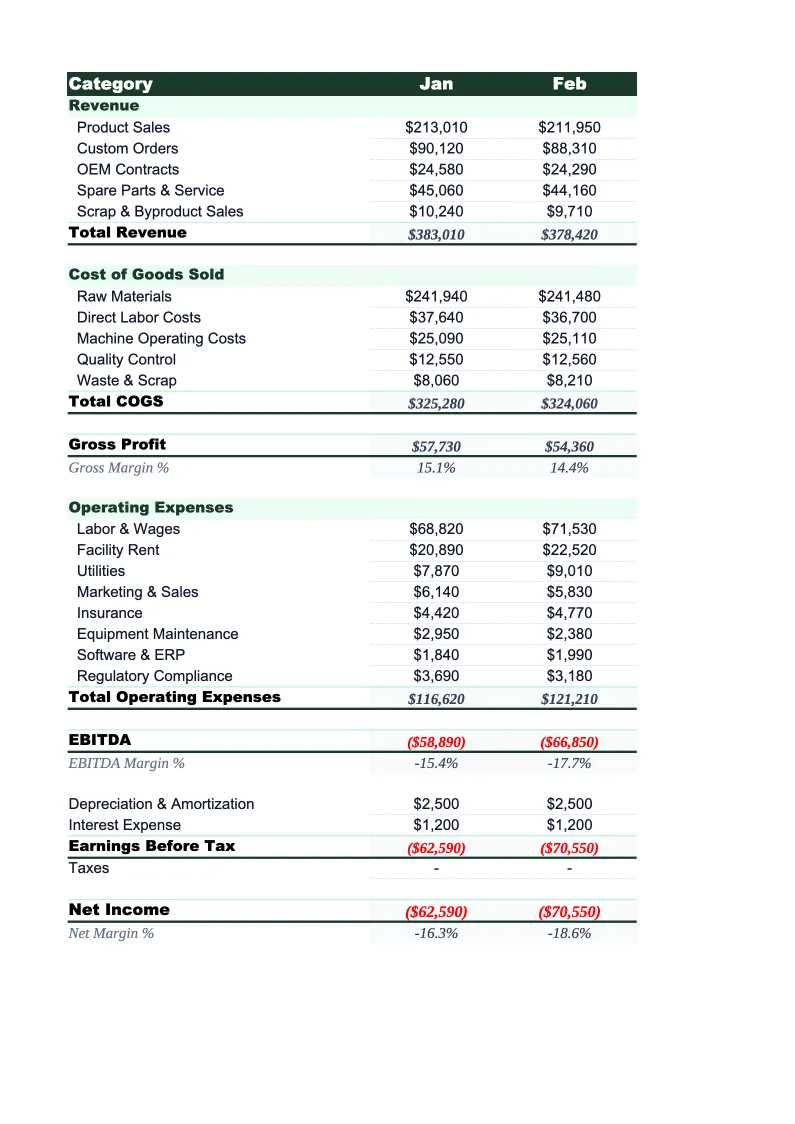 Manufacturing P&L Template preview