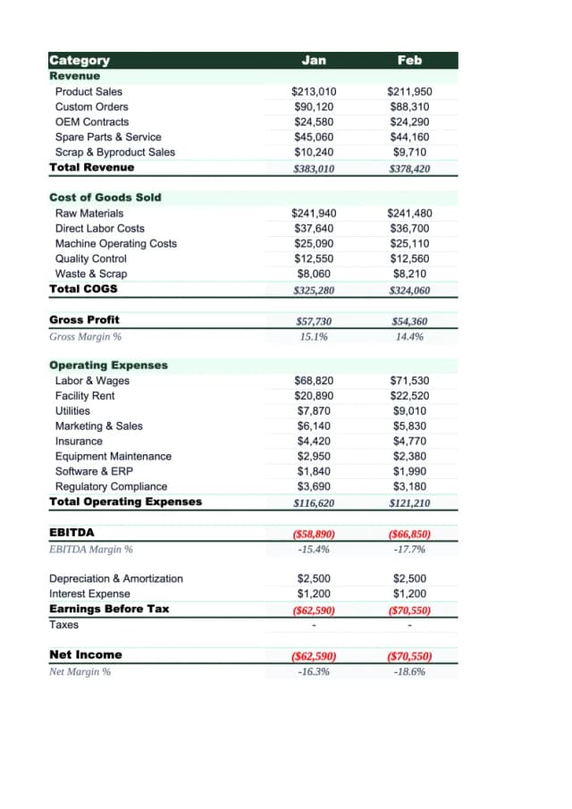 Manufacturing P&L Template preview