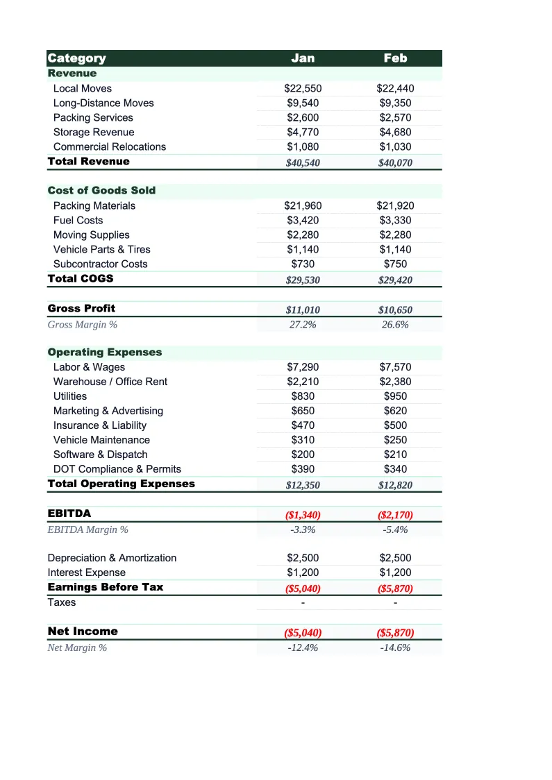 Moving Company P&L Template preview