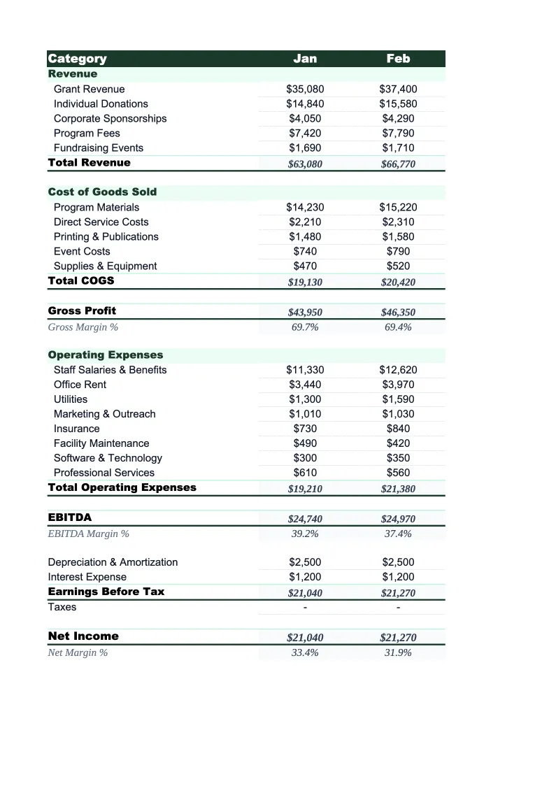 Nonprofit P&L Template preview