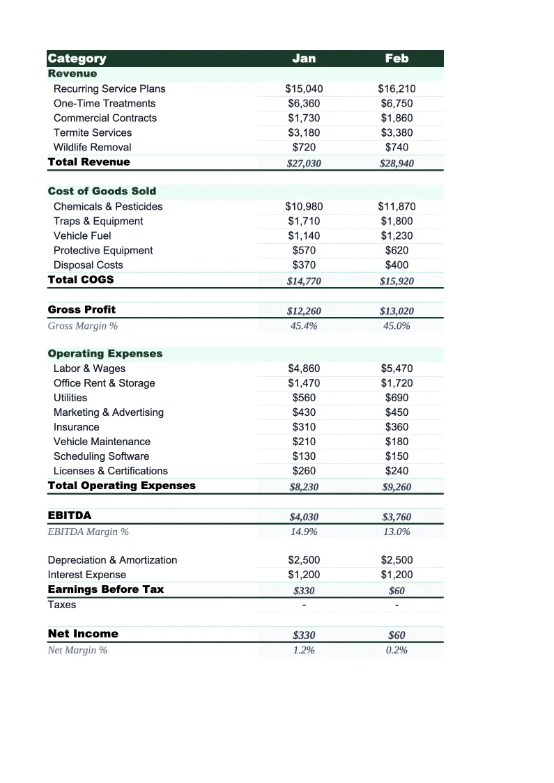 Pest Control P&L Template preview
