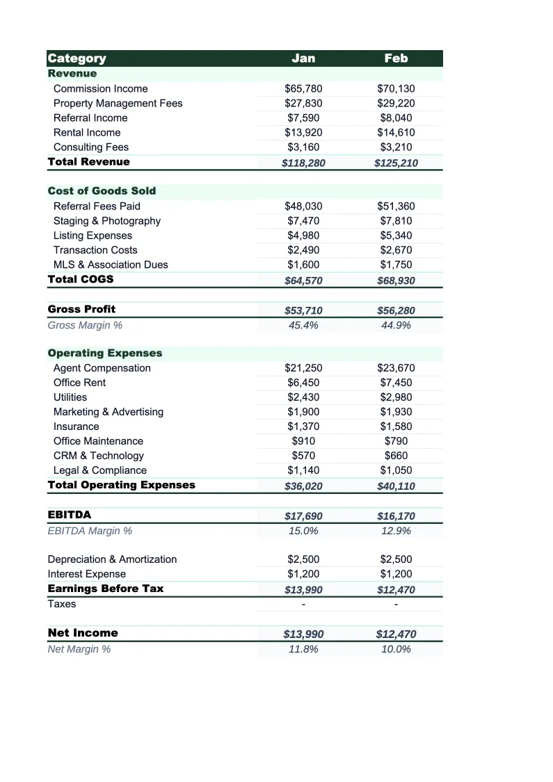 Real Estate P&L Template preview