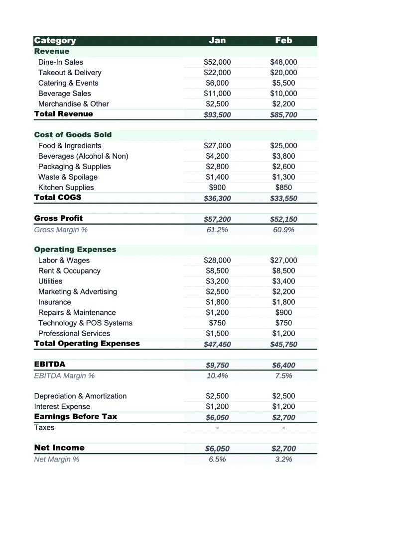 Restaurant P&L Template preview