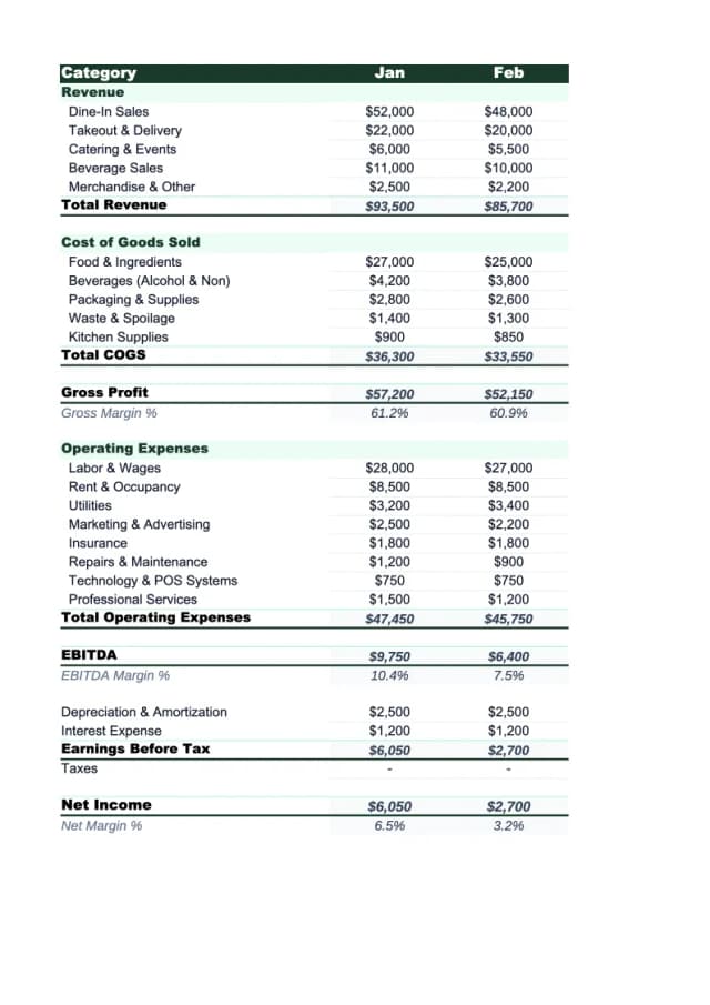 Restaurant P&L Template preview