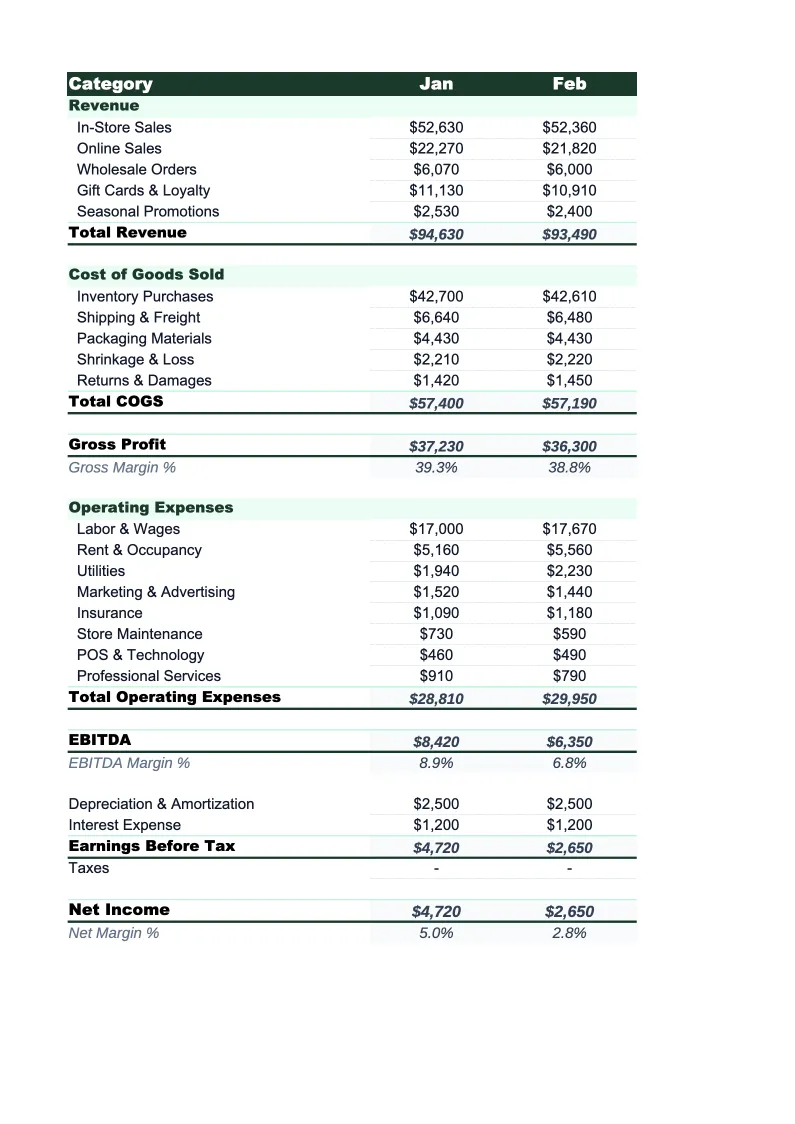 Retail P&L Template preview