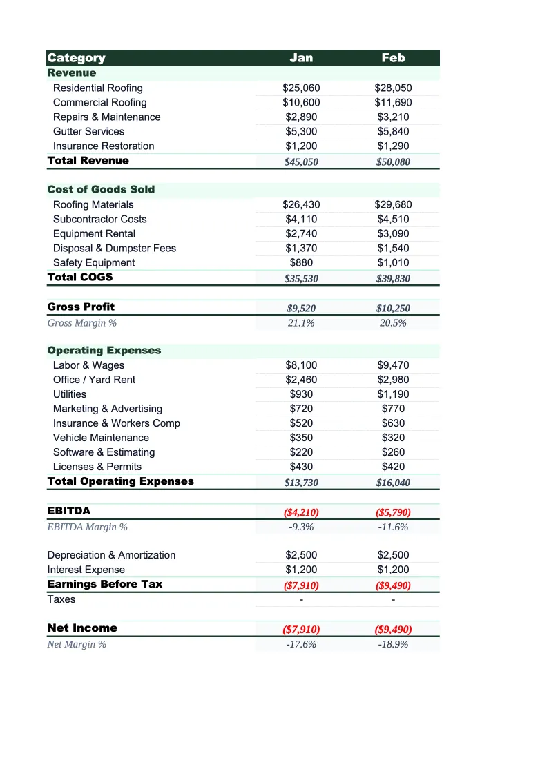 Roofing P&L Template preview