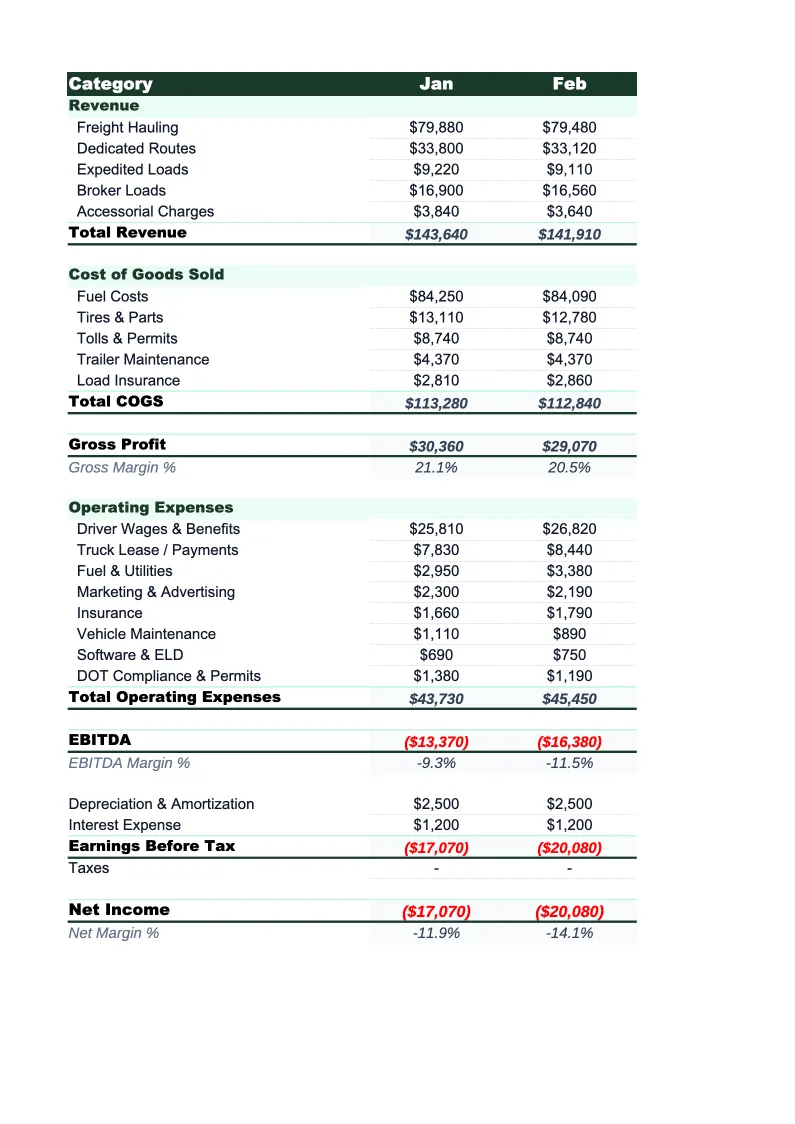 Trucking P&L Template preview