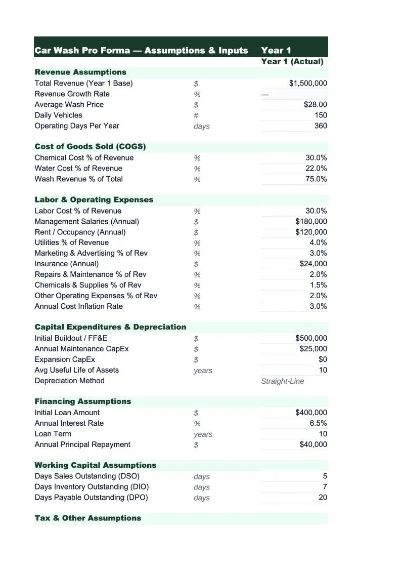 Car Wash Pro Forma Template preview