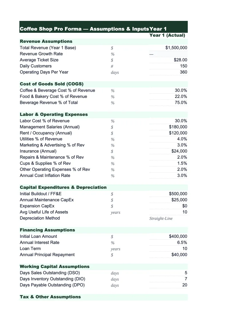 Coffee Shop Pro Forma Template preview