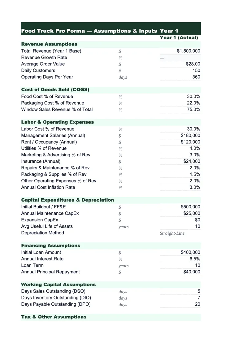 Food Truck Pro Forma Template preview