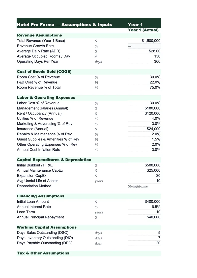 Hotel Pro Forma Template preview