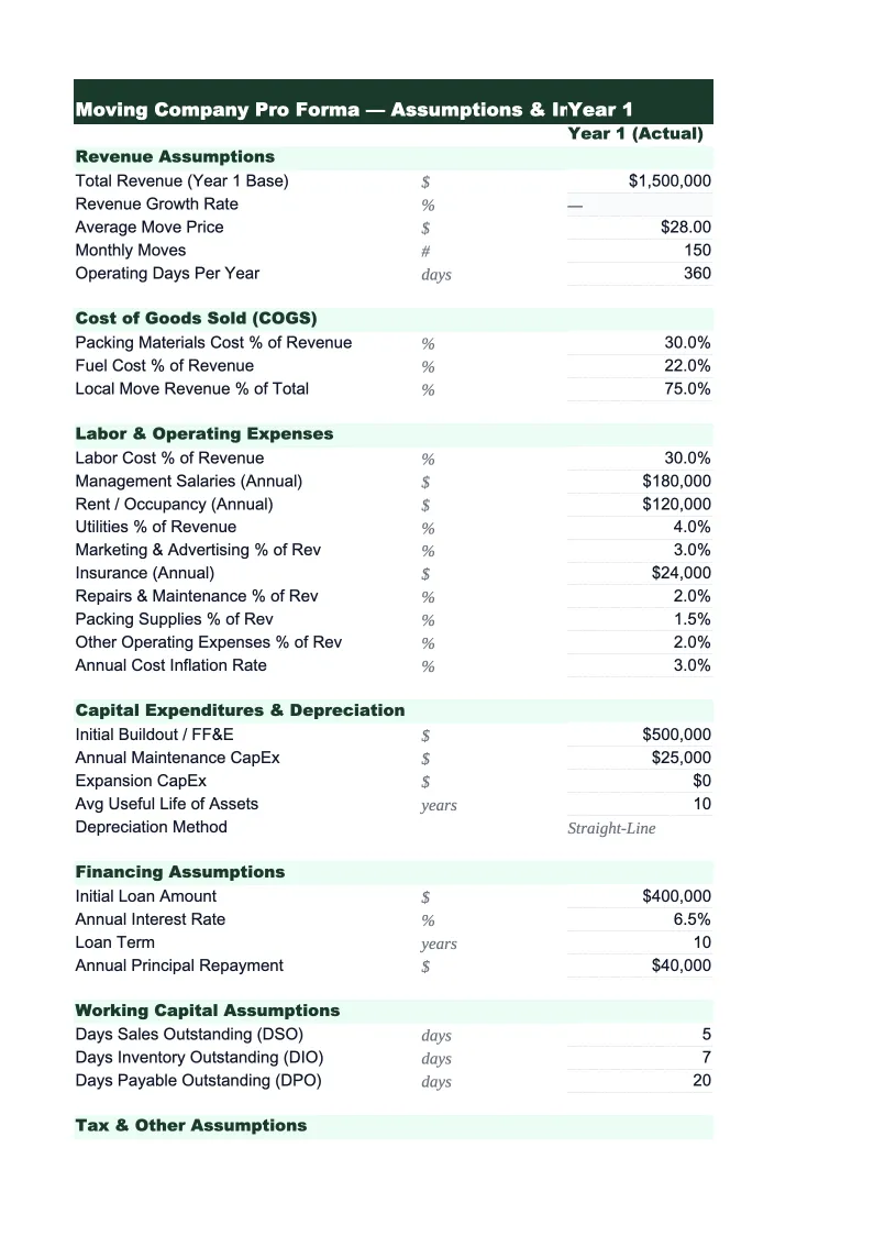 Moving Company Pro Forma Template preview