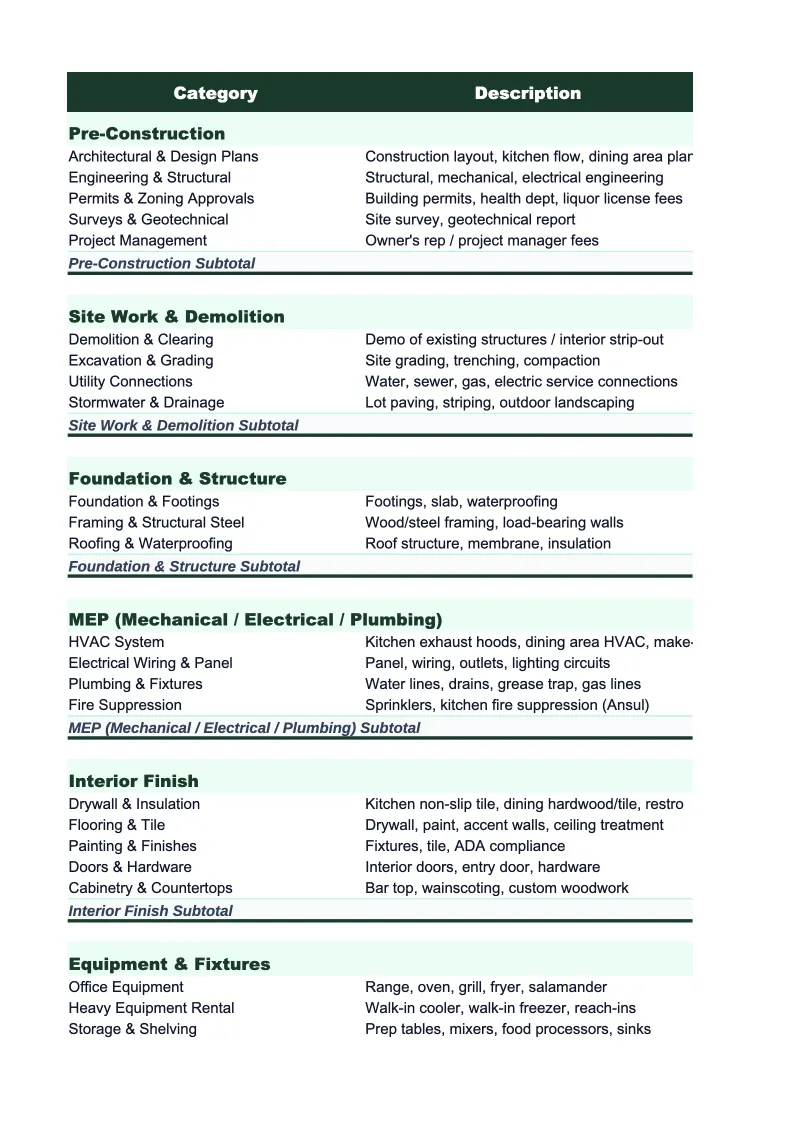 Construction Project Budget Template preview