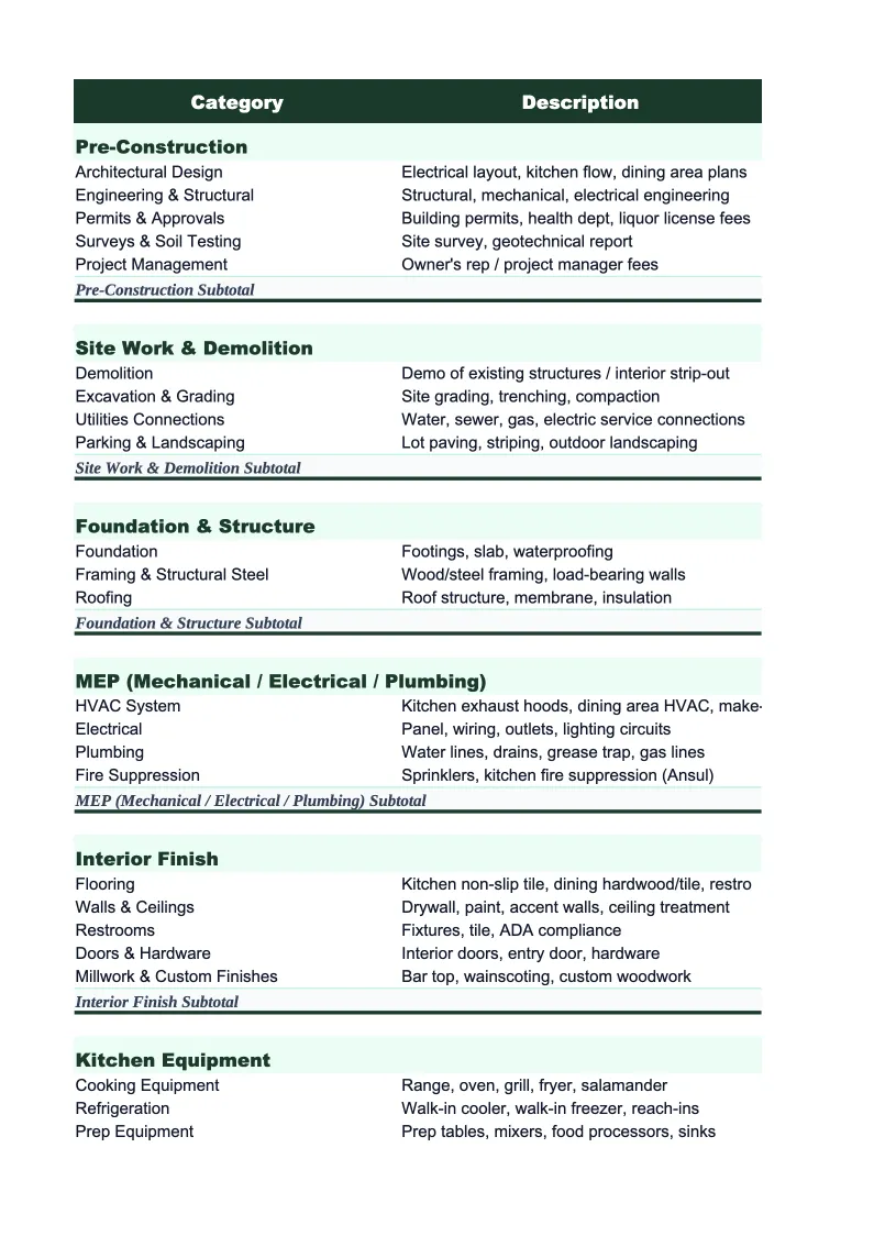 Electrical Project Budget Template preview