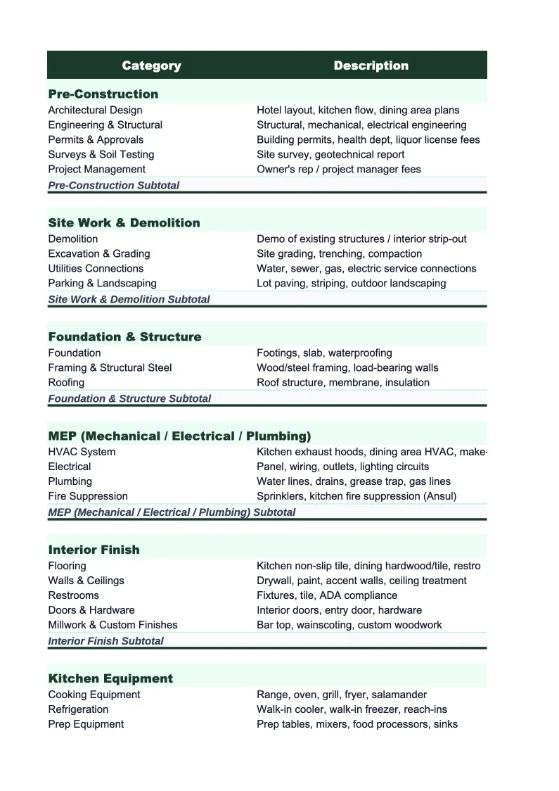 Hotel Project Budget Template preview