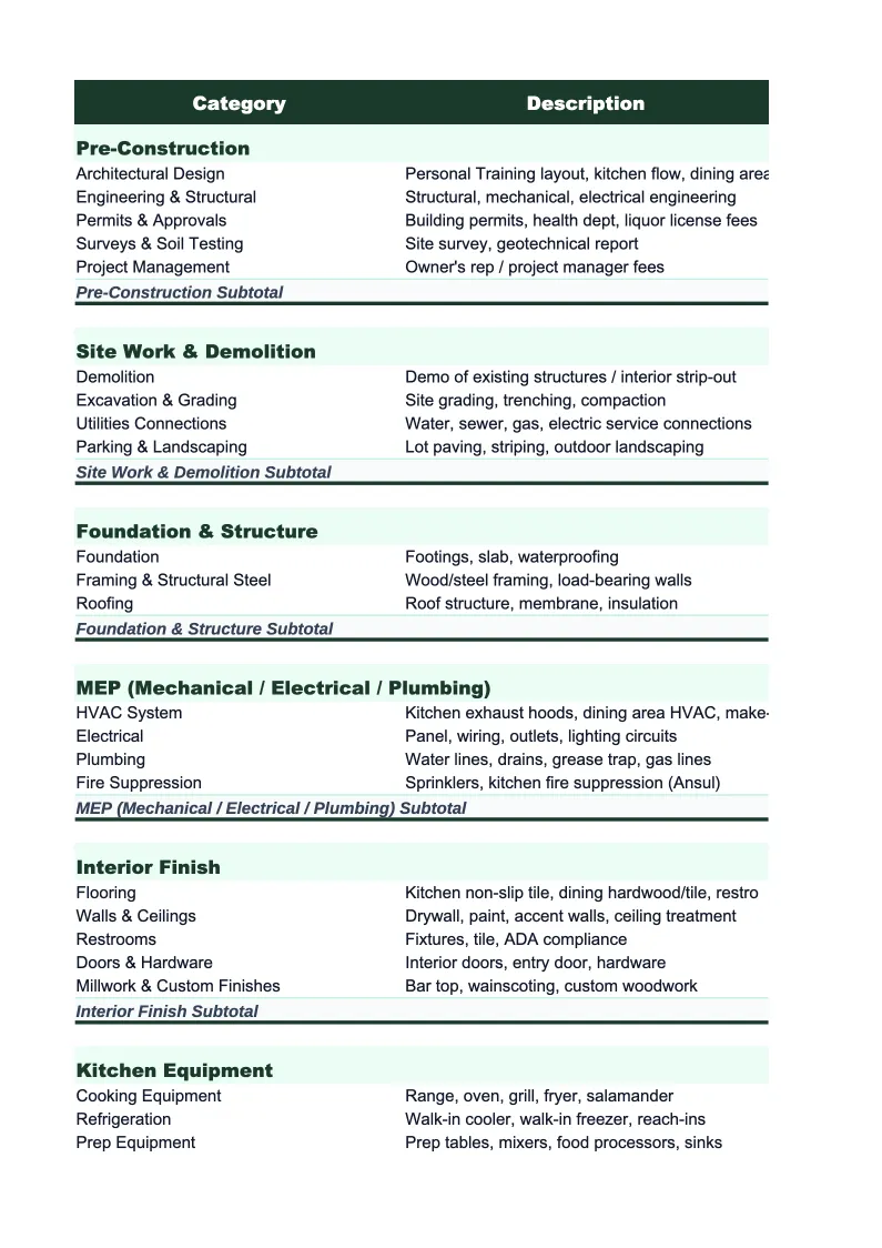 Personal Training Project Budget Template preview