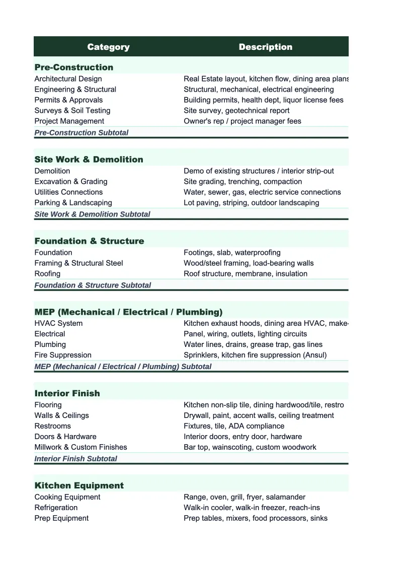 Real Estate Project Budget Template preview