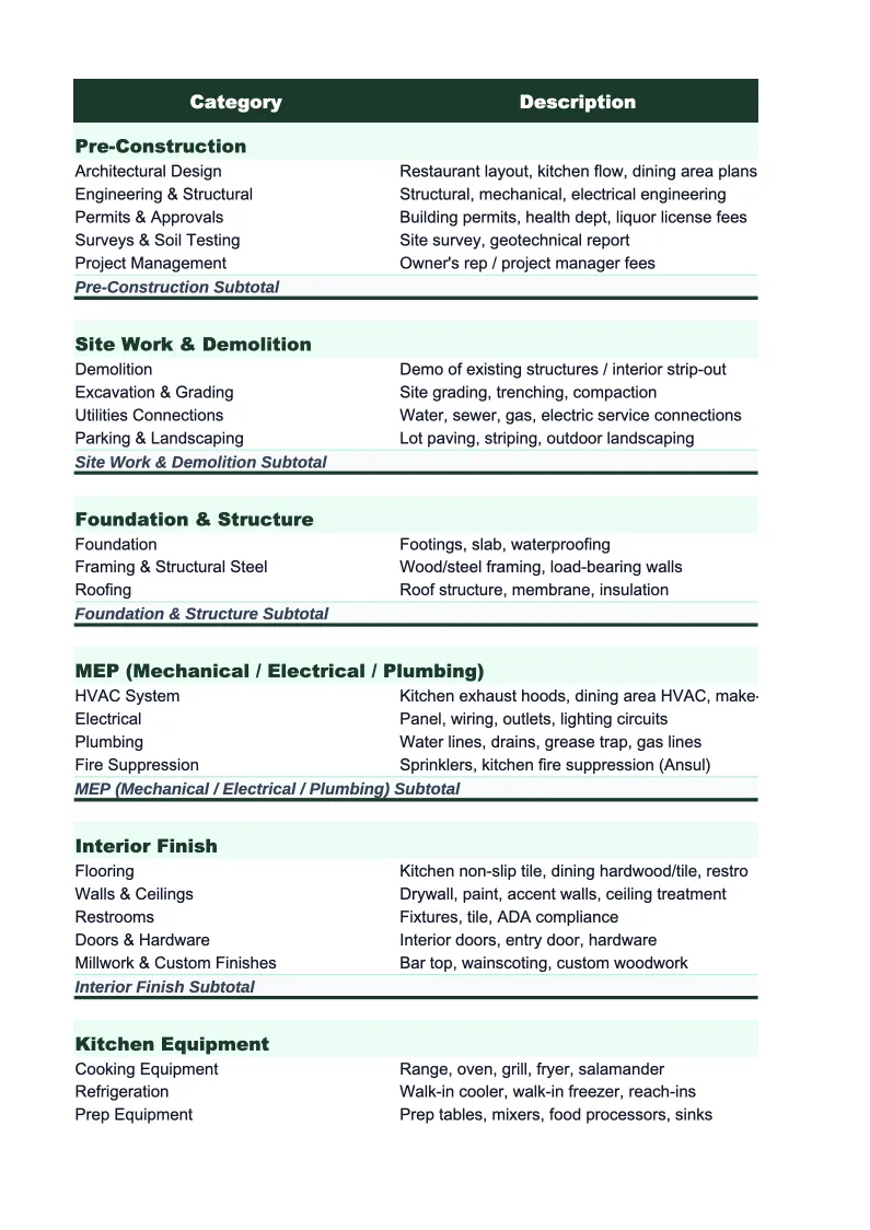 Restaurant Project Budget Template preview