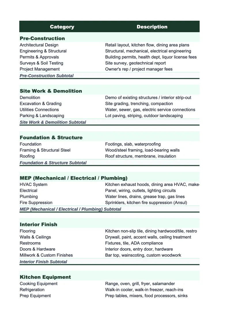 Retail Project Budget Template preview