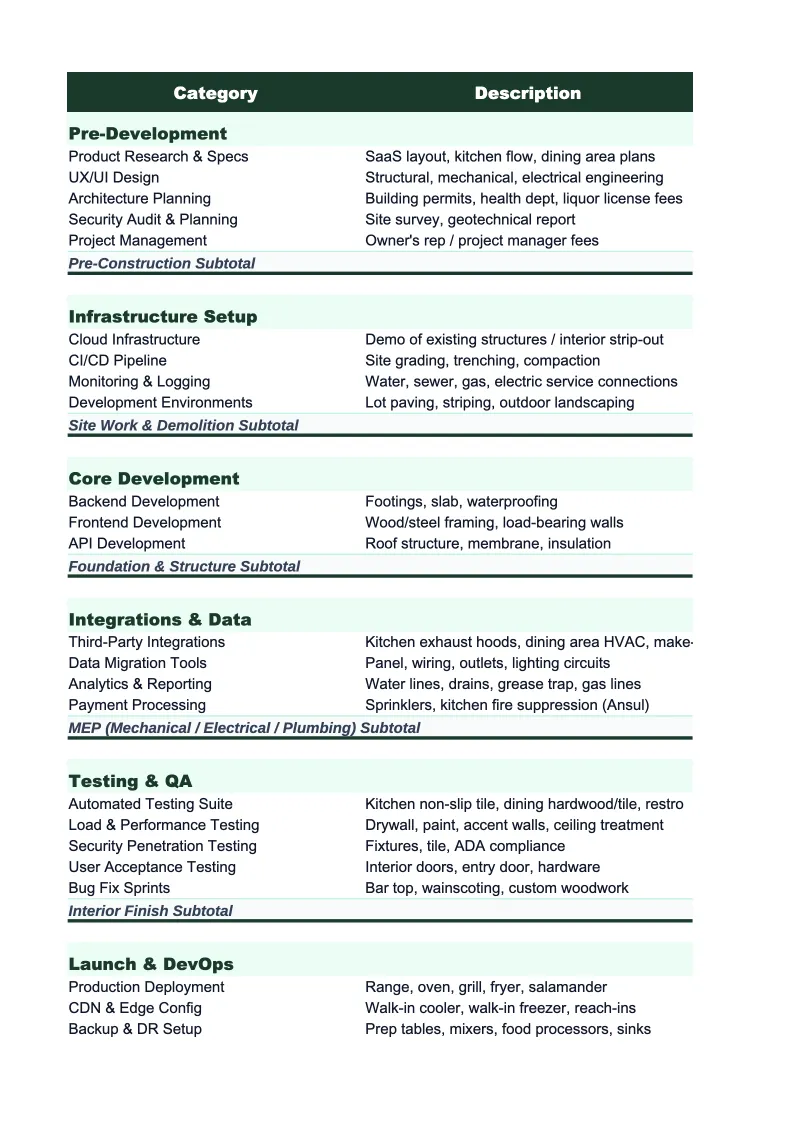 SaaS Project Budget Template preview