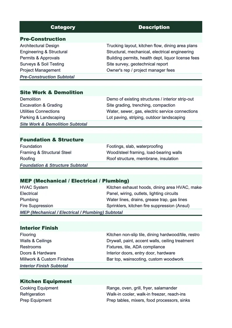 Trucking Project Budget Template preview