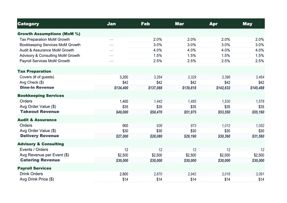 Accounting Firm Sales Forecast Template preview