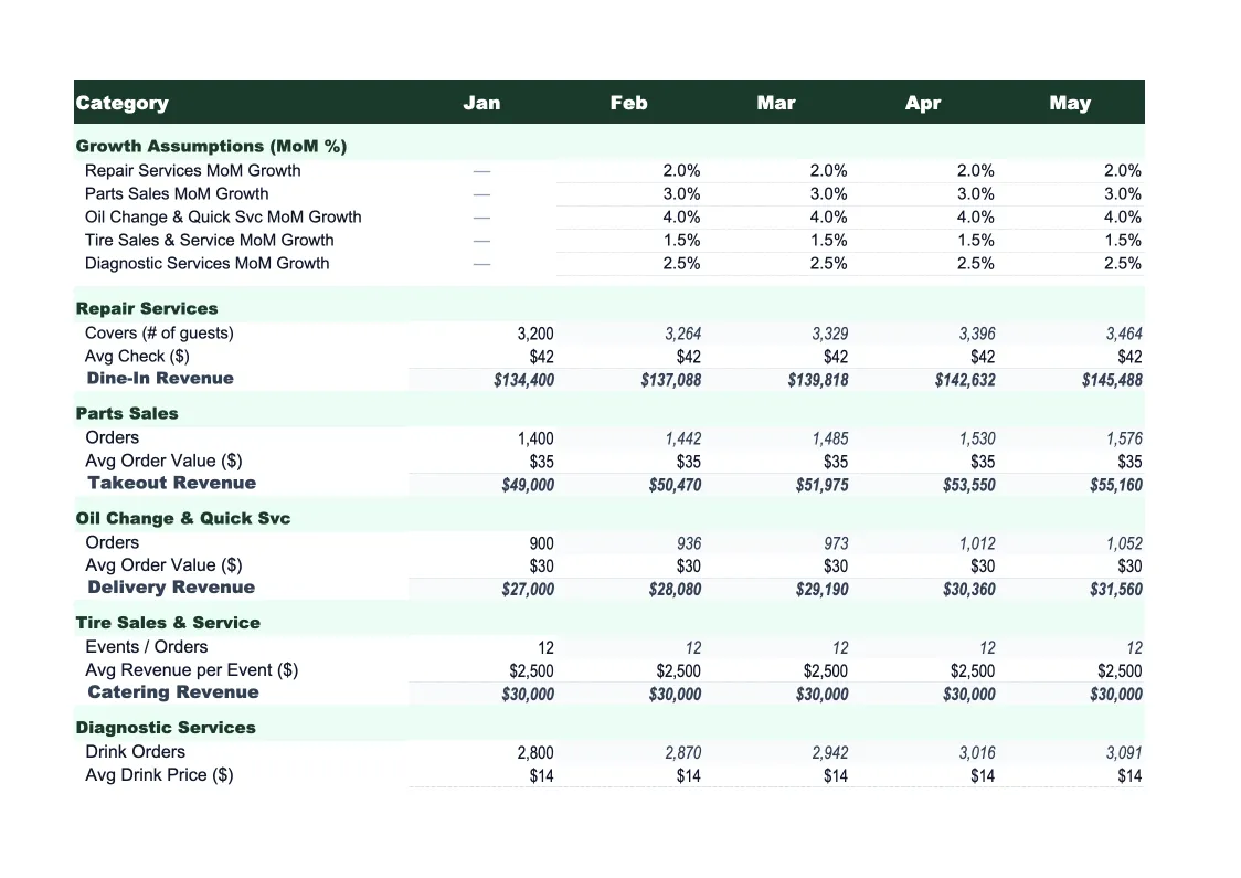 Auto Repair Sales Forecast Template preview