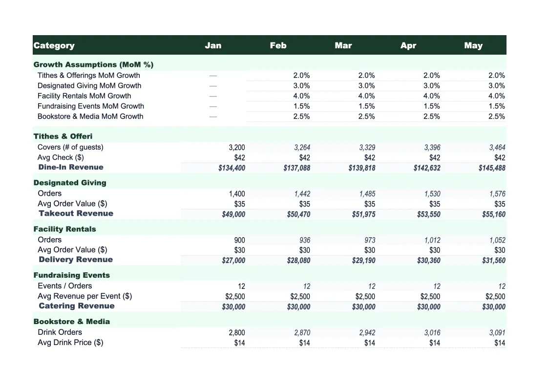 Church Sales Forecast Template preview