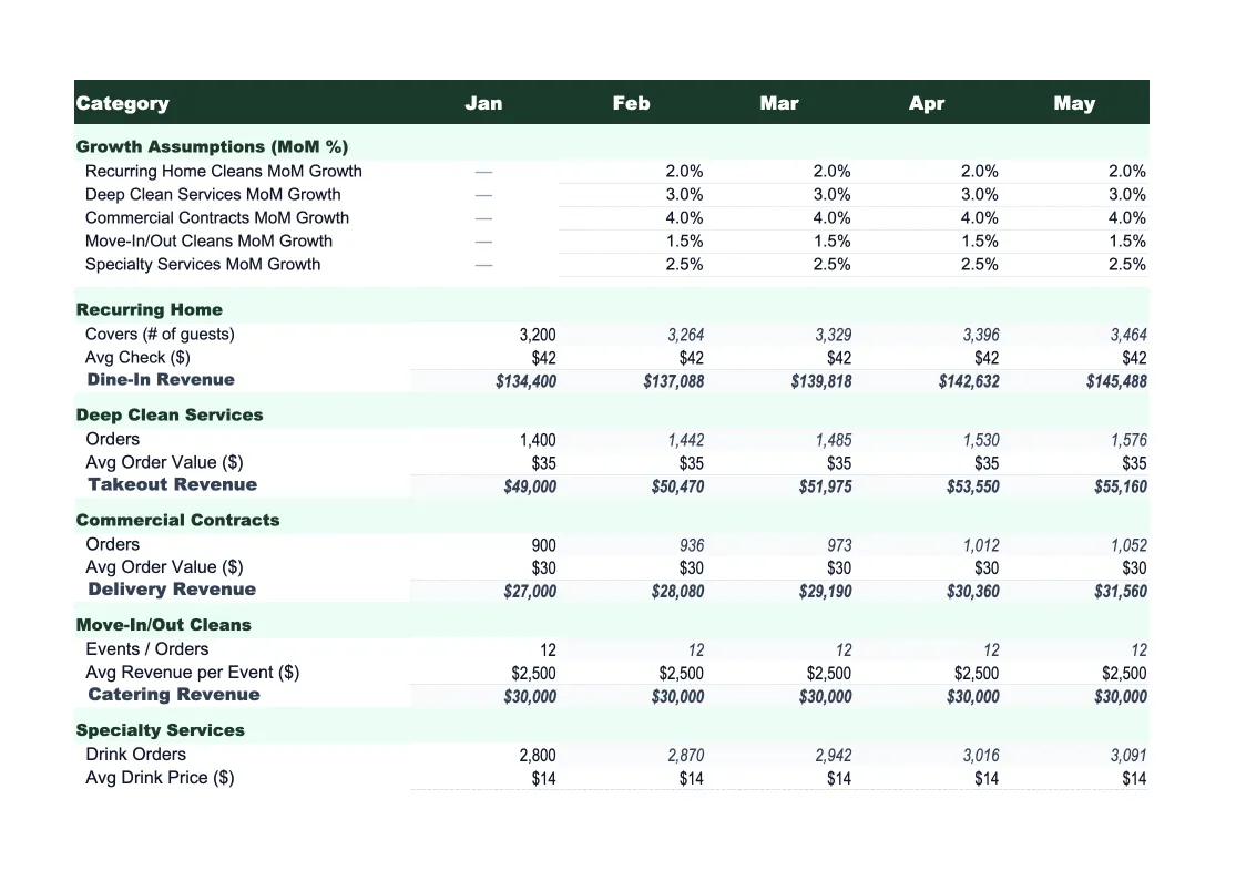 Cleaning Service Sales Forecast Template preview